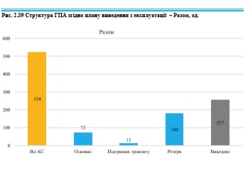 Если «Северный поток — 2» запустят, Киев отключит 83% компрессорных станций